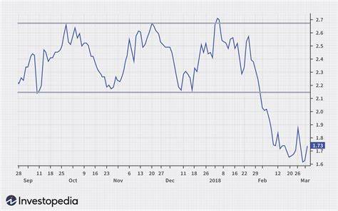 line-chart