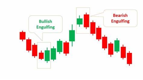 Engulfing-Pattern