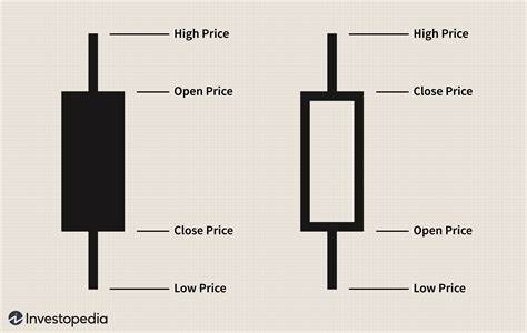 Reading-Candlestick-Patterns