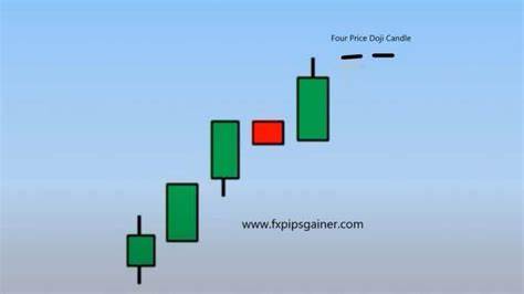 candlestick